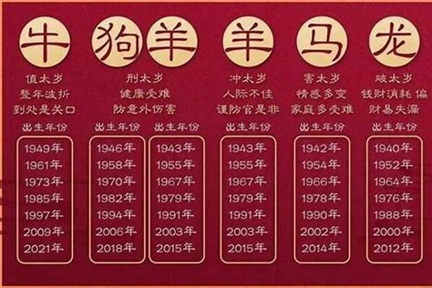 2021年屬什麼|2021年属什么生肖属相 2021属什么生肖啥命